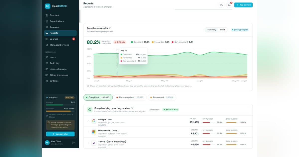 ForshTec Launches ClearDMARC to Simplify Email Authentication and Bolster Domain Security