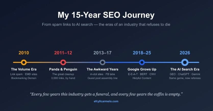 SEO Veteran Efryll Carmelo Reflects on 15-Year Journey, Argues AI Search Is a New Beginning